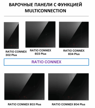 Варочные панели MULTICONNECTION