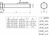 Болт с шестигранной головкой М6*50 полн. резьба, цинк (уп/10 кг/ ~917 шт) AKS — купить мебельную фурнитуру в Санкт-Петербурге | AKS мебель
